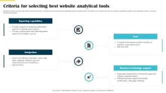 Criteria For Selecting Best Website Analytical Tools Website Launch Announcement