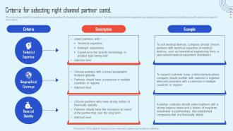 Criteria For Selecting Right Channel Partner Strategy To Promote Products And Increase Strategy Ss Graphical
