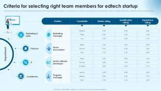 Criteria For Selecting Right Team Building Successful Edtech Business In Modern Era TC SS