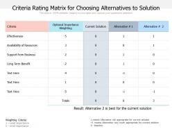 Criteria rating matrix for choosing alternatives to solution