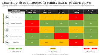 Criteria To Evaluate Approaches For Starting Internet Of Things Project