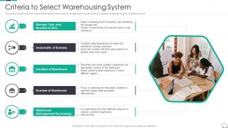 Criteria To Select Warehousing System Continuous Process Improvement In Supply Chain