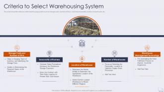 Criteria to select warehousing system improving logistics management operations