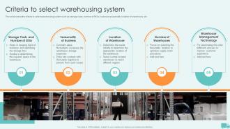 Criteria To Select Warehousing System Warehouse And Inventory Management