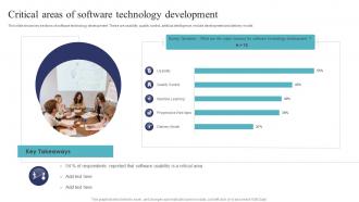 Critical Areas Of Software Technology Development