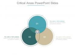 Critical areas powerpoint slides