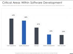 Critical areas within software development computer software services investor