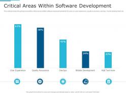 Critical areas within software development it services investor funding elevator