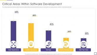 Critical Areas Within Software Development Startup Investor Funding Elevator
