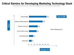 Critical barriers for developing marketing technology stack