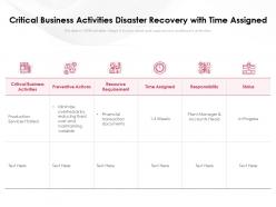 Critical Business Activities Disaster Recovery With Time Assigned