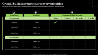 Critical Business Functions Recovery Priorities Defense Plan To Protect Firm Assets