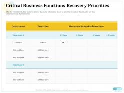 Critical business functions recovery priorities ppt powerpoint deck