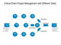 Critical chain project management with different tasks