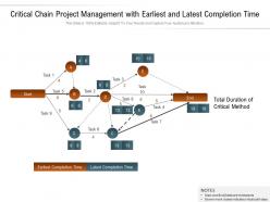 Critical chain project management with earliest and latest completion time