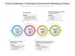 Critical challenge in developing omnichannel marketing solution
