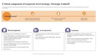 Critical Component Of Corporate Level Strategy Strategic Corporate Strategy Overview Strategy SS