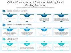 Critical components of customer advisory board meeting execution