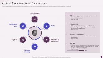 Critical Components Of Data Science Data Science Implementation Ppt Slides Graphics Pictures