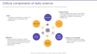 Critical Components Of Data Science Information Science Ppt Designs