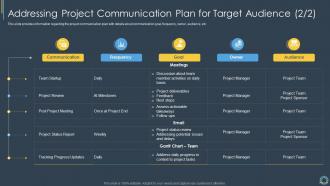 Critical Components Of Project Management IT Addressing Project Communication Plan