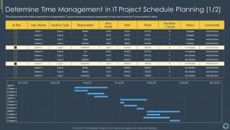 Critical Components Of Project Management IT Determine Time Management