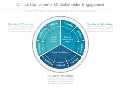 Critical components of stakeholder engagement diagram slides