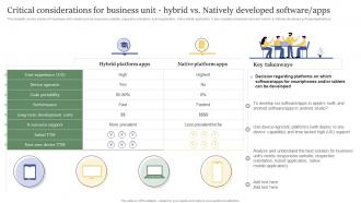 Critical Considerations For Business Unit Hybrid Vs Natively Developed Design And Build Custom