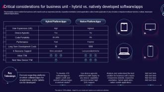 Critical Considerations For Business Unit Hybrid Vs Natively Enterprise Software Development Playbook