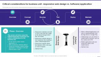 Critical Considerations For Business Unit Responsive Enterprise Software Playbook