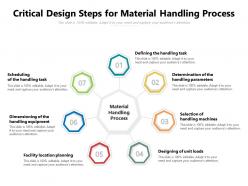 Critical design steps for material handling process