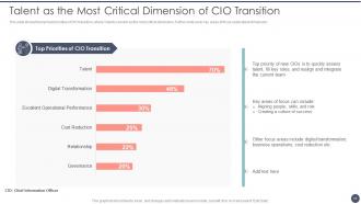 Critical Dimensions And Scenarios Of CIO Transition Powerpoint Presentation Slides