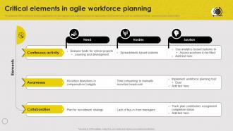 Critical Elements In Agile Workforce Planning