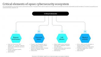 Critical Elements Of Opsec Cybersecurity Ecosystem