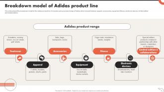 Critical Evaluation Of Adidas Marketing Strategy CD Downloadable Images