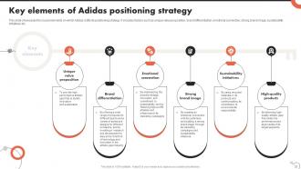 Critical Evaluation Of Adidas Marketing Strategy CD Adaptable Images