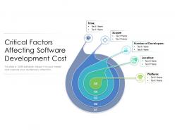 Critical factors affecting software development cost