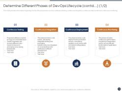 Critical features for devops progress it powerpoint presentation slides