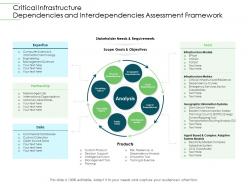 Critical infrastructure dependencies infrastructure planning