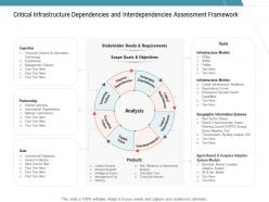 Critical infrastructure dependencies interdependencies assessment framework system models ppt introduction