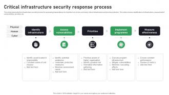 Critical Infrastructure Security Response Process