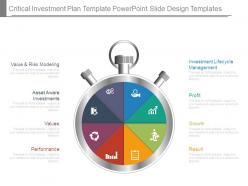 Critical investment plan template powerpoint slide design templates