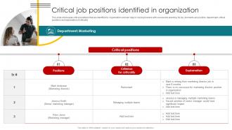 Critical Job Positions Identified In Organization Talent Management And Succession