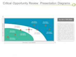 Critical opportunity review presentation diagrams