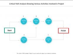 Critical path analysis showing various activities involved in project