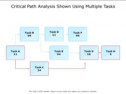 Critical Path Analysis Shown Using Multiple Tasks