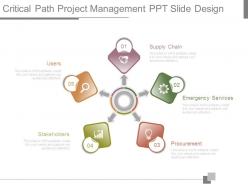 Critical Path Project Management Ppt Slide Design
