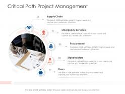 Critical Path Project Management Project Strategy Process Scope And Schedule Ppt Grid