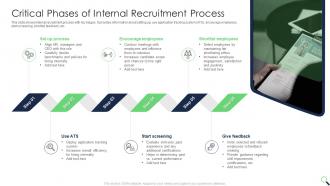 Critical Phases Of Internal Recruitment Process