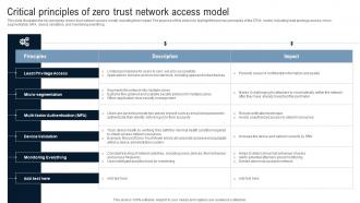 Critical Principles Of Zero Trust Network Access Model Identity Defined Networking